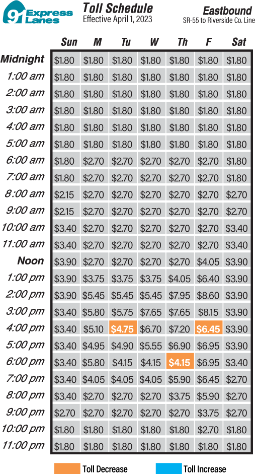 Tolls Schedule April 1, 2023 Eastbound Tolls Schedule April, 2023 Eastbound