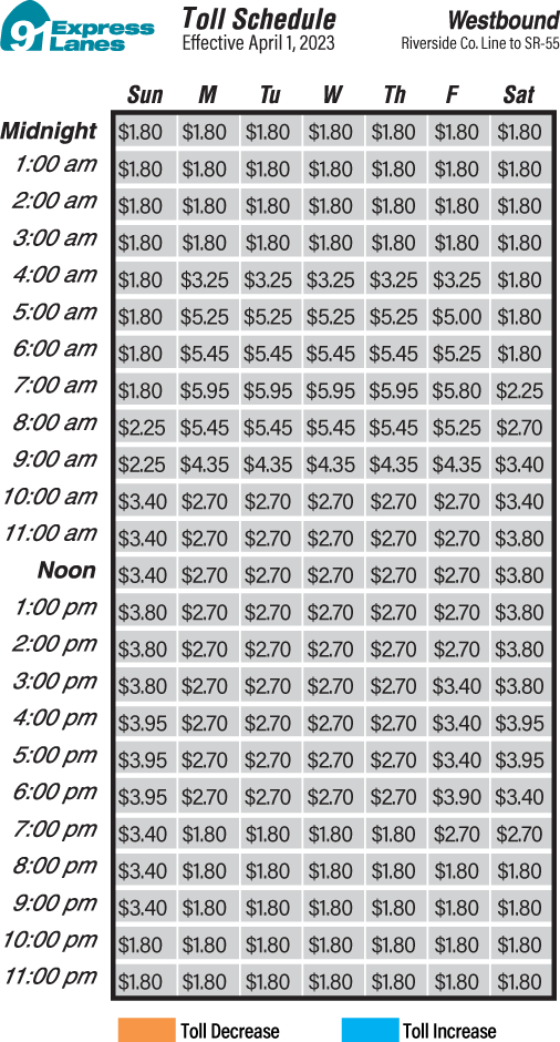 Tolls Schedule April 1, 2023 Westbound Tolls Schedule April 1, 2023 Westbound