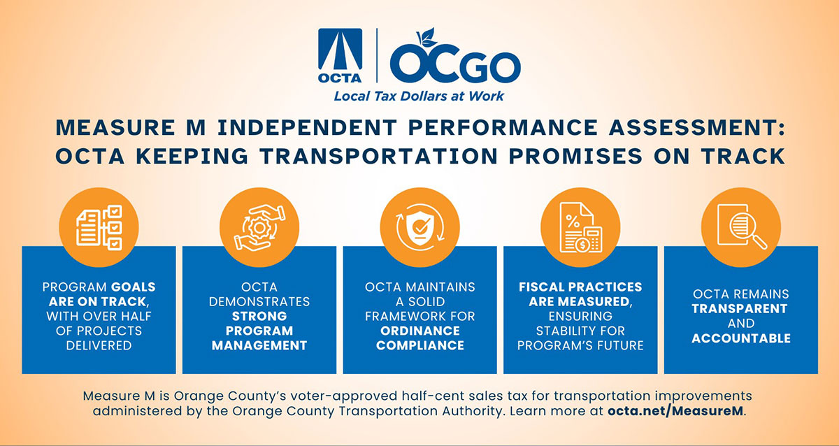 measure m independent performance assessment