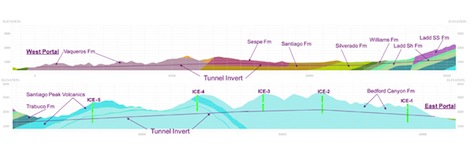 3 Profile Grades for Tunnels image