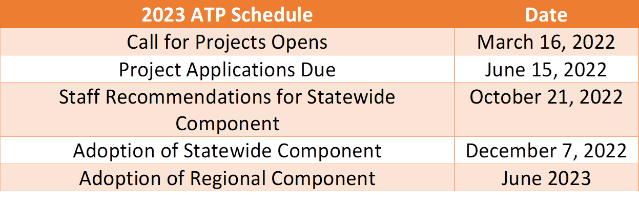 Bikeway Planning Schedule 2